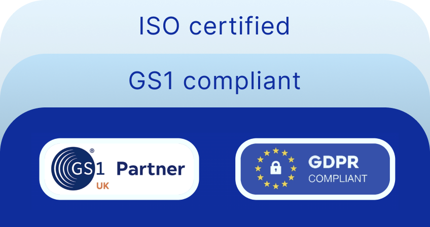 QR Squared certifications